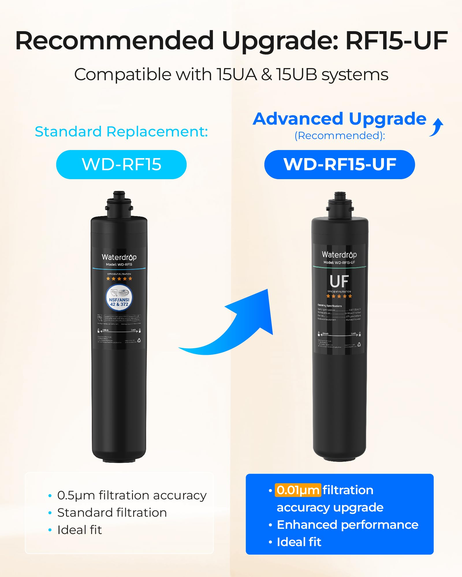 Waterdrop RF15 filtration media close-up illustrating expanded dirt-adhesion area
