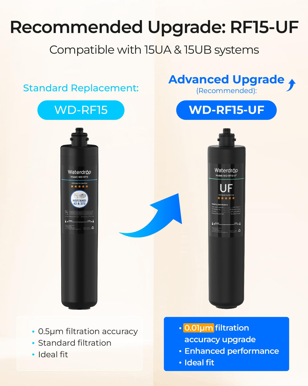 Waterdrop RF15 filtration media close-up illustrating expanded dirt-adhesion area