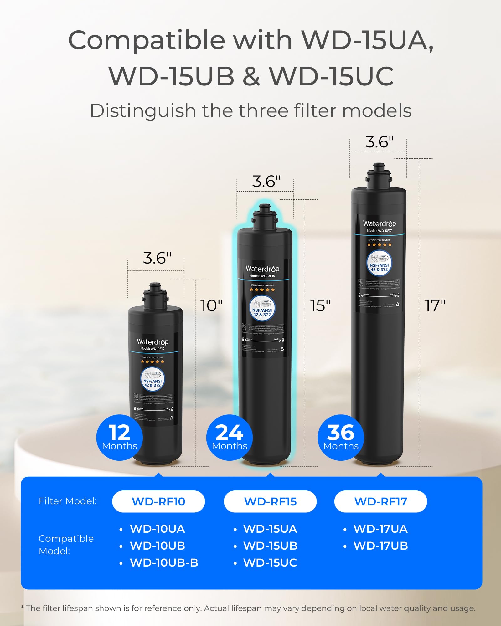 Waterdrop RF15 twist-and-lock detail for tool-free quick replacement