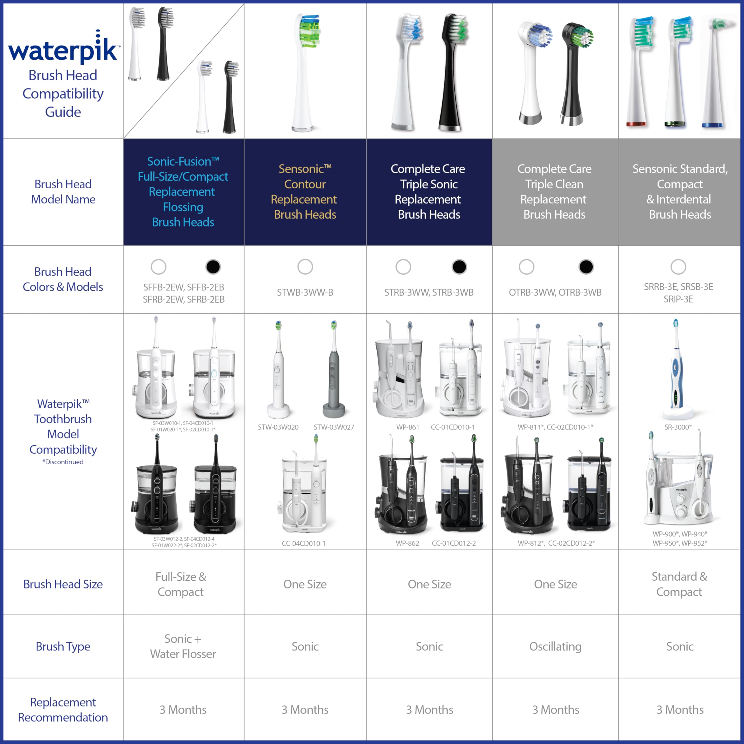 Waterpik brush head beside coin for size comparison and travel convenience
