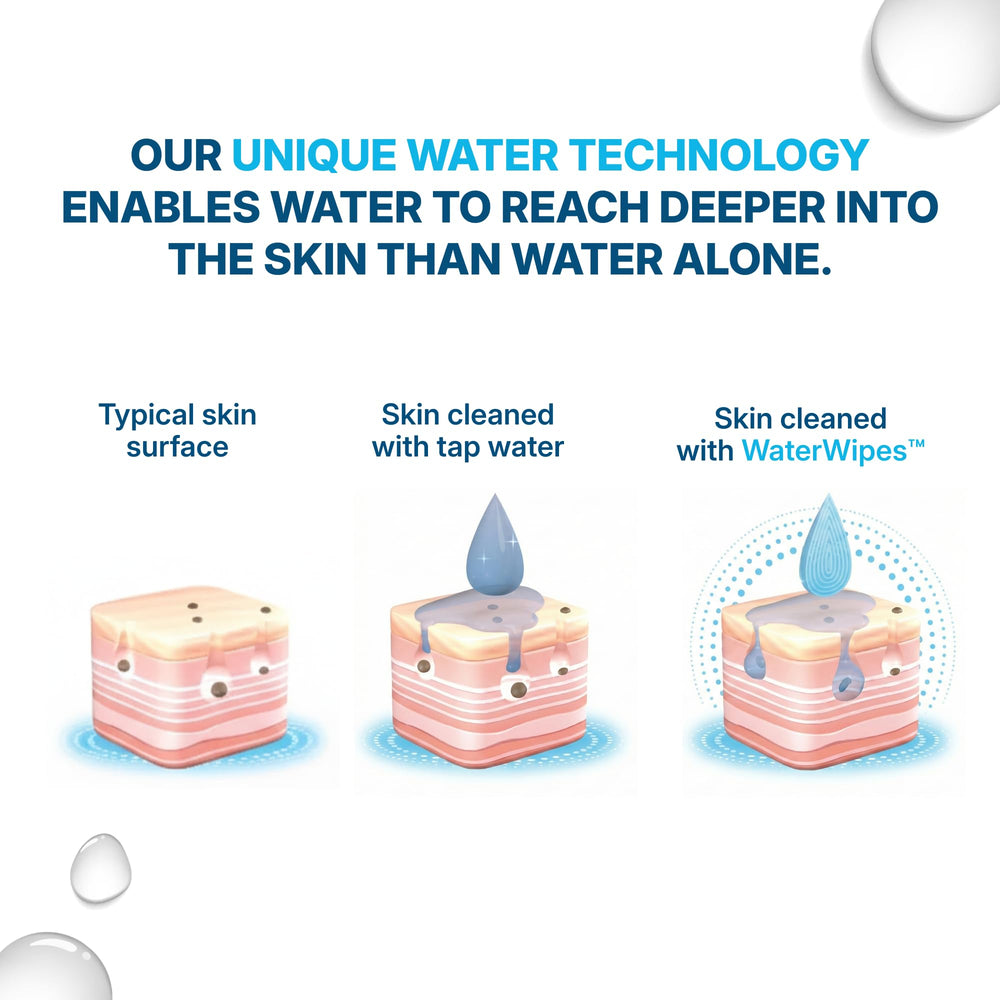 Stack of WaterWipes showing thickness and durability for fewer replacements