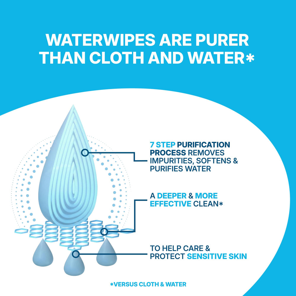 WaterWipes being wiped across forearm demonstrating gentle cleansing action