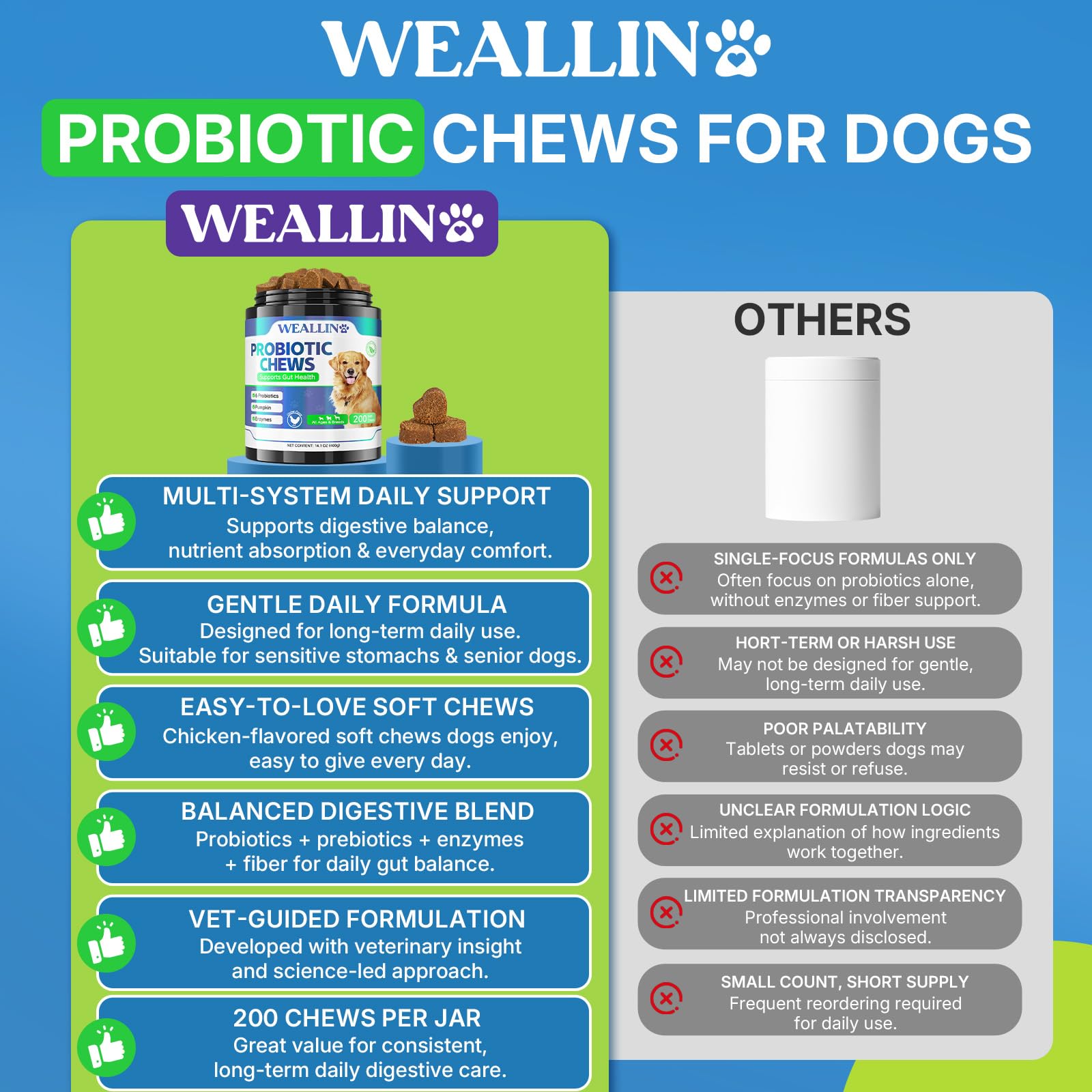 WEALLIN dog eating a chew demonstrating palatability and ease