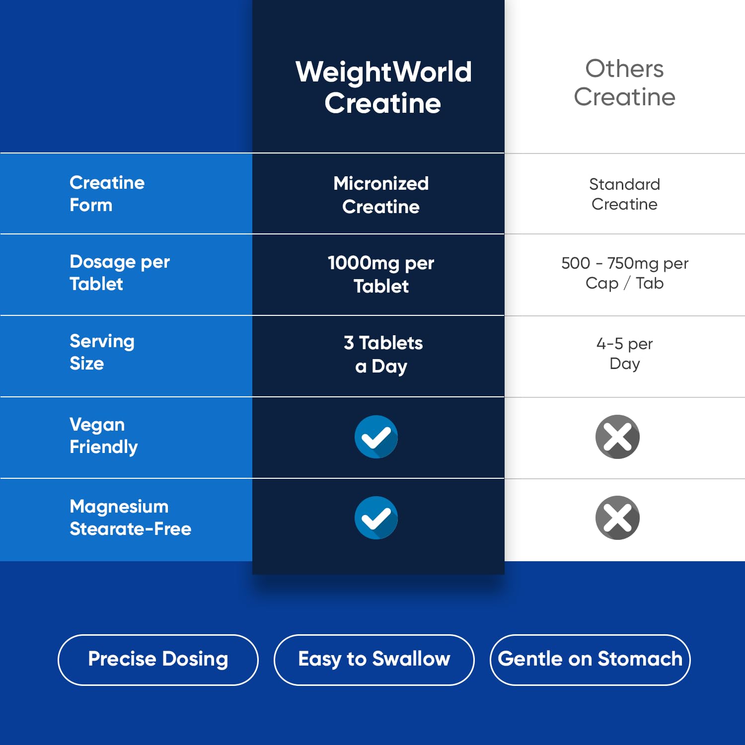 WeightWorld tablets packed in travel pouch for on-the-go supplementation