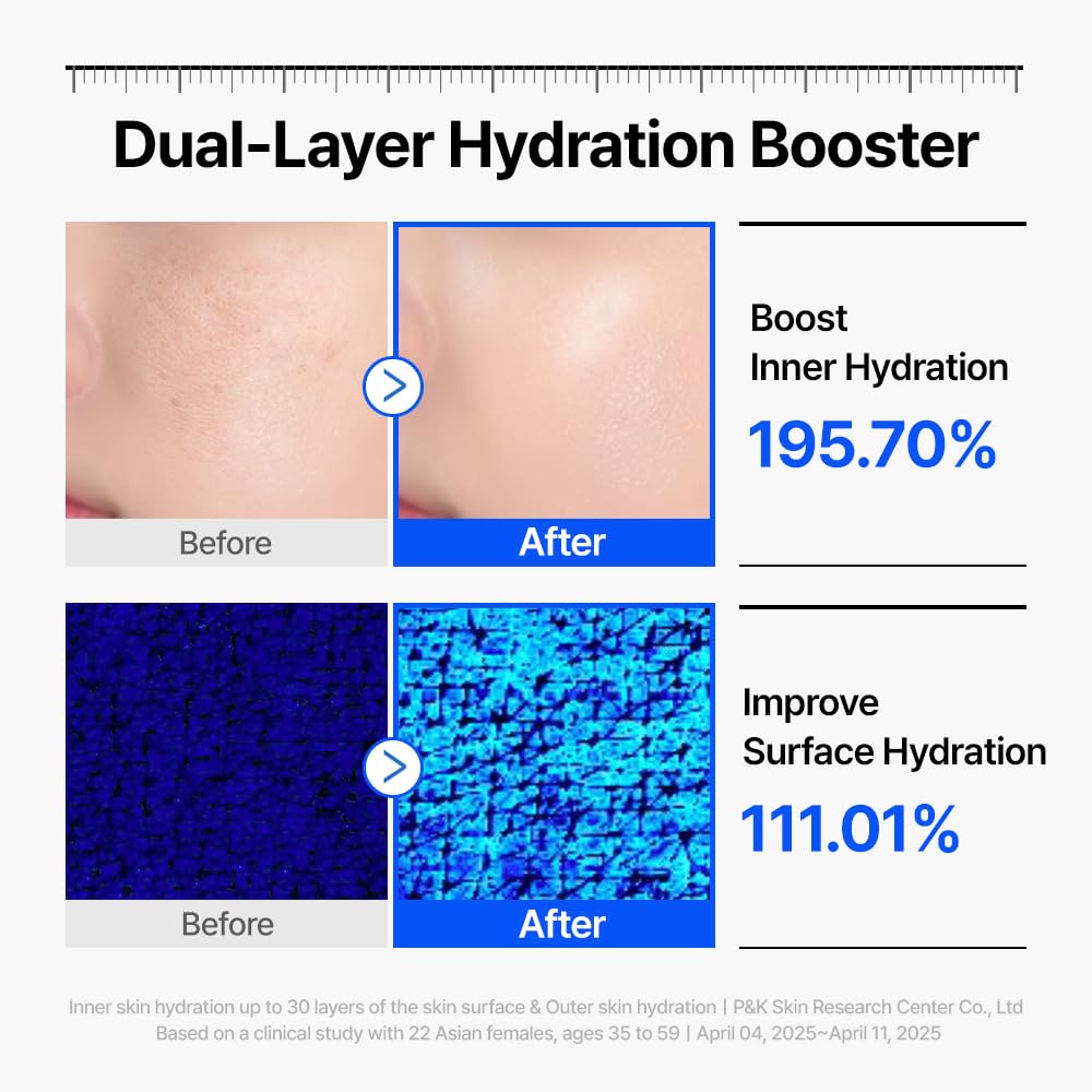 WELLAGE drops on skin illustrating immediate hydration benefit