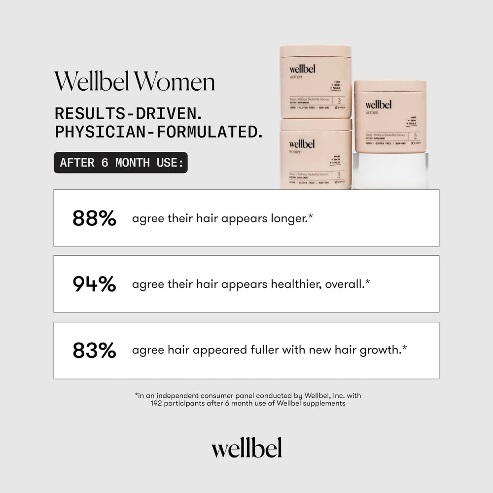 WELLBEL packaging side profile showing manufacturing and lot details