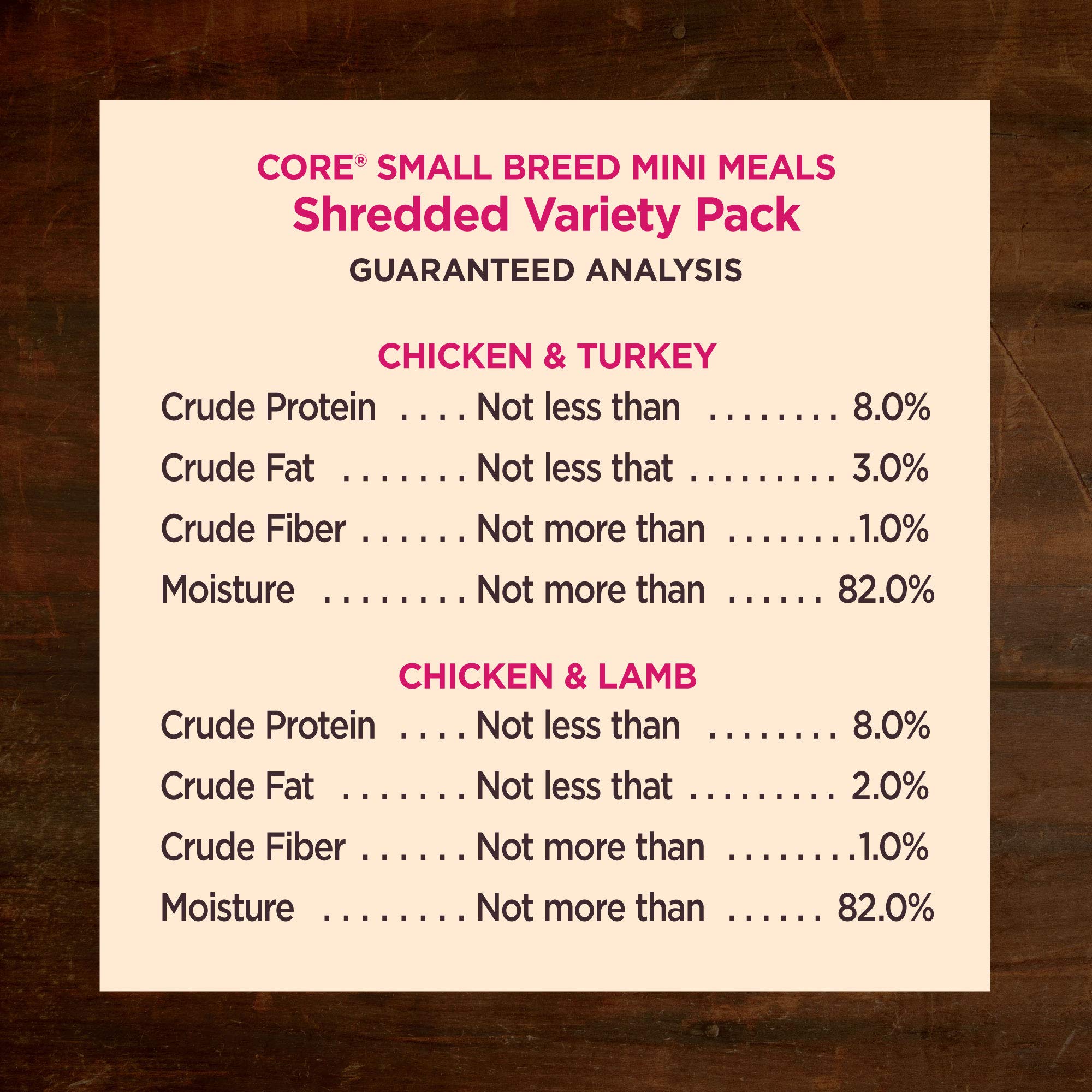 Wellness 12 pouch variety pack laid out for rotation and meal planning