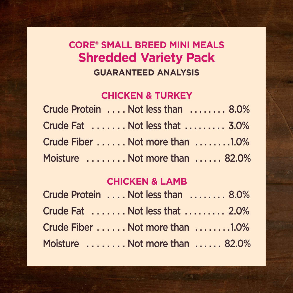 Wellness 12 pouch variety pack laid out for rotation and meal planning