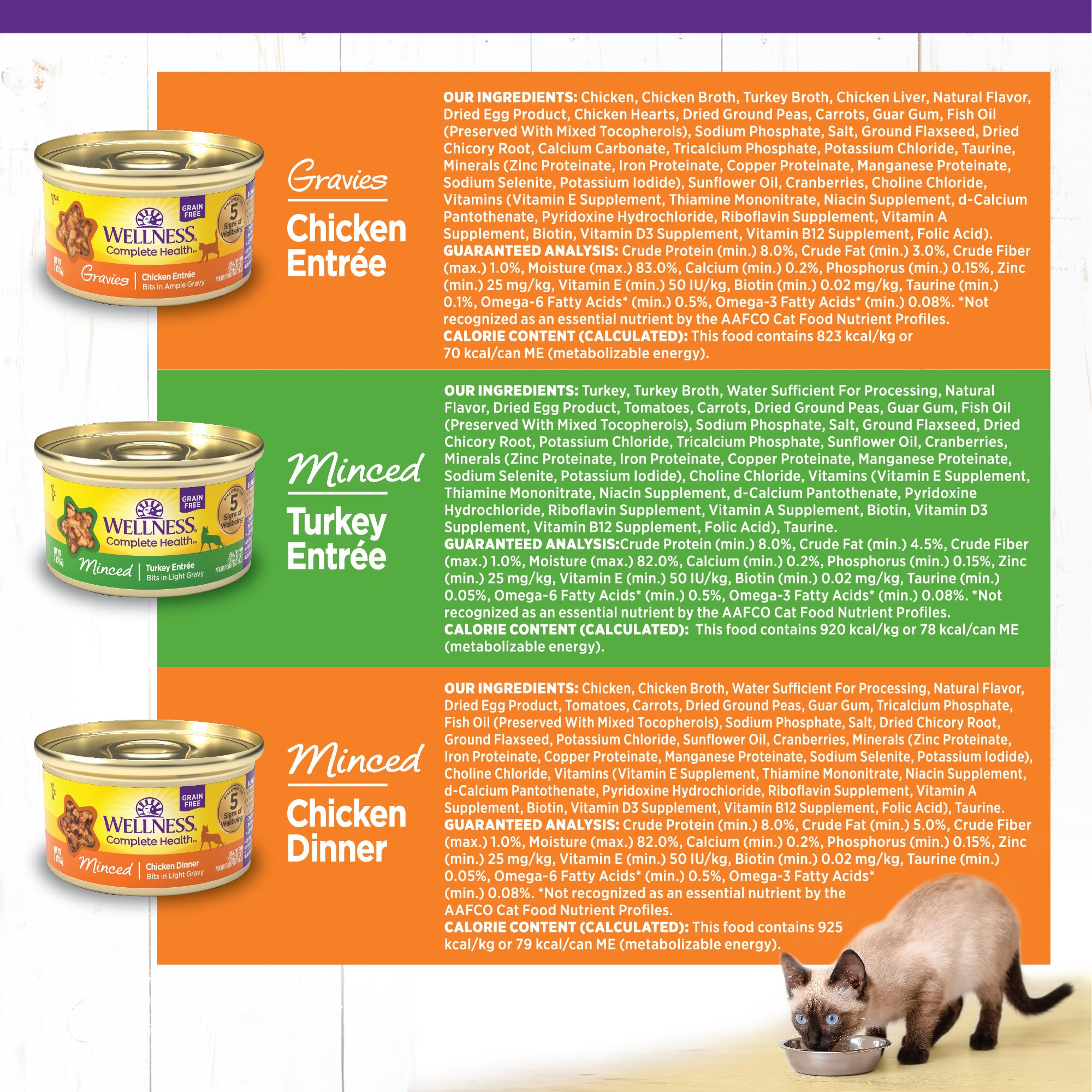 Wellness label close-up highlighting complete balanced nutrition facts