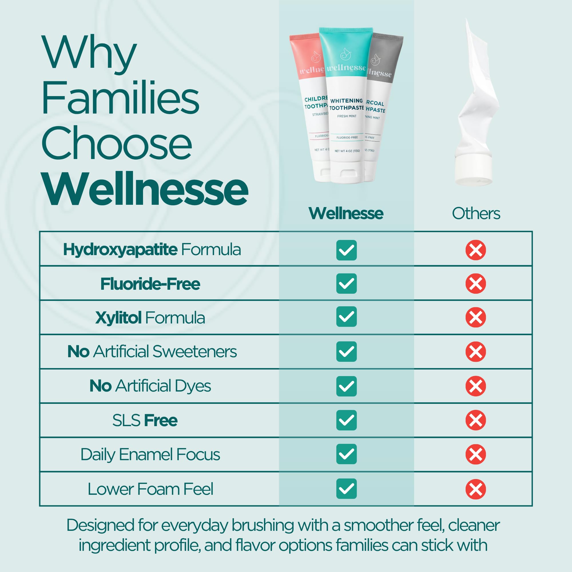Wellnesse tube staged on bathroom counter promoting a simple, ingredient-conscious routine