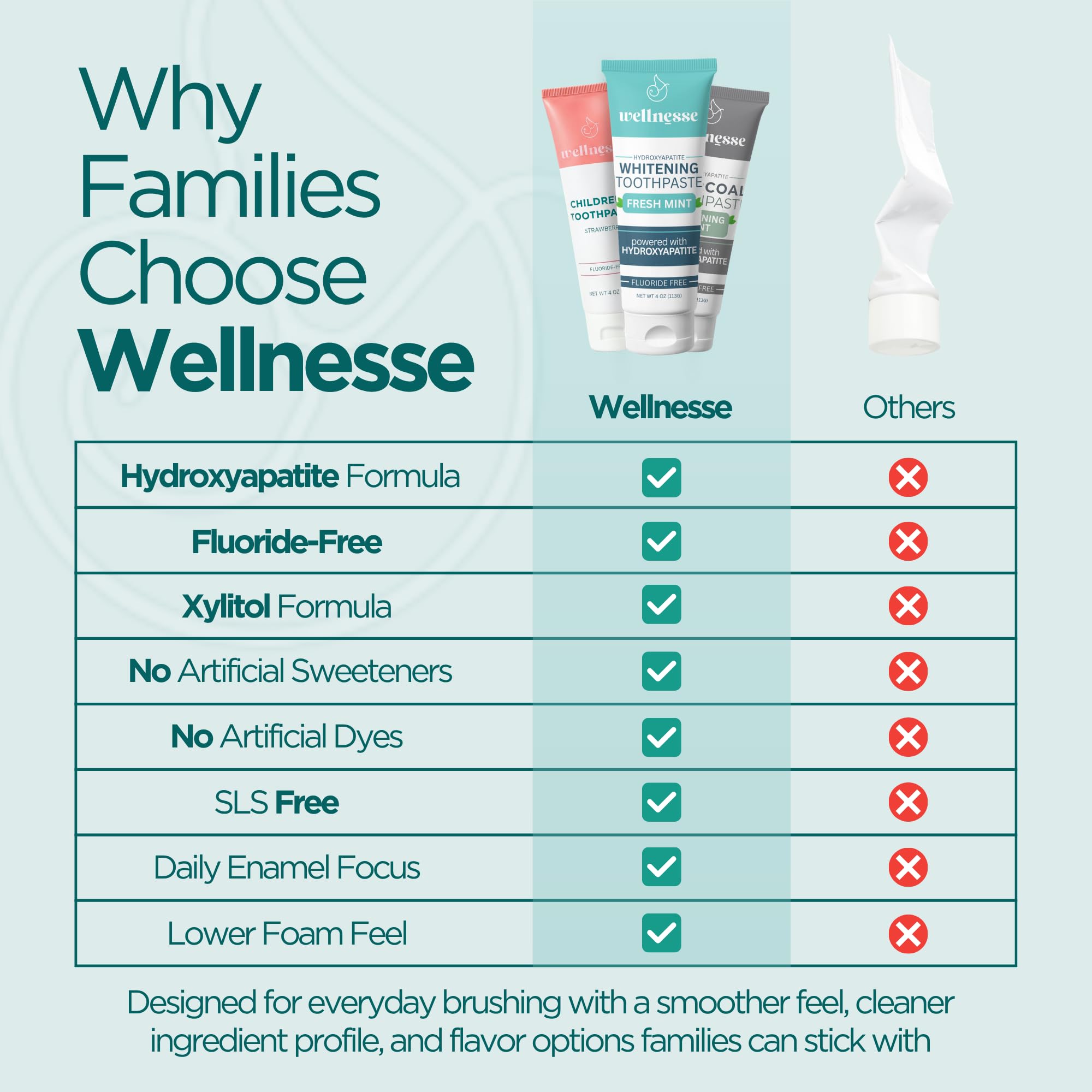 Wellnesse ingredients label highlight listing hydroxyapatite and xylitol