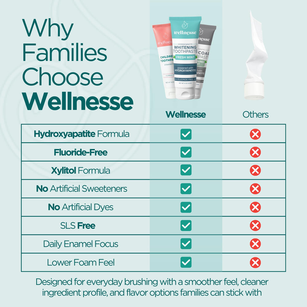 Wellnesse ingredients label highlight listing hydroxyapatite and xylitol