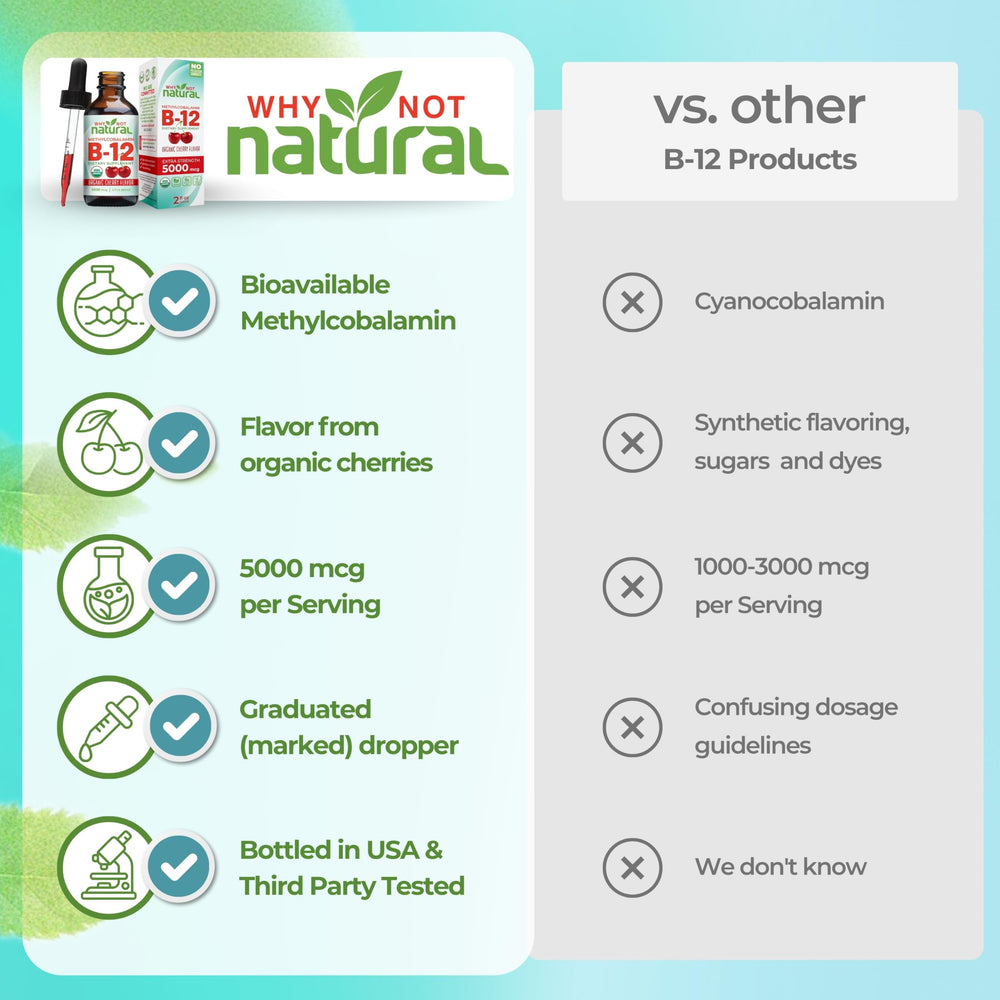 Why Not Natural droplet under tongue demonstrating sublingual use for fast absorption benefit