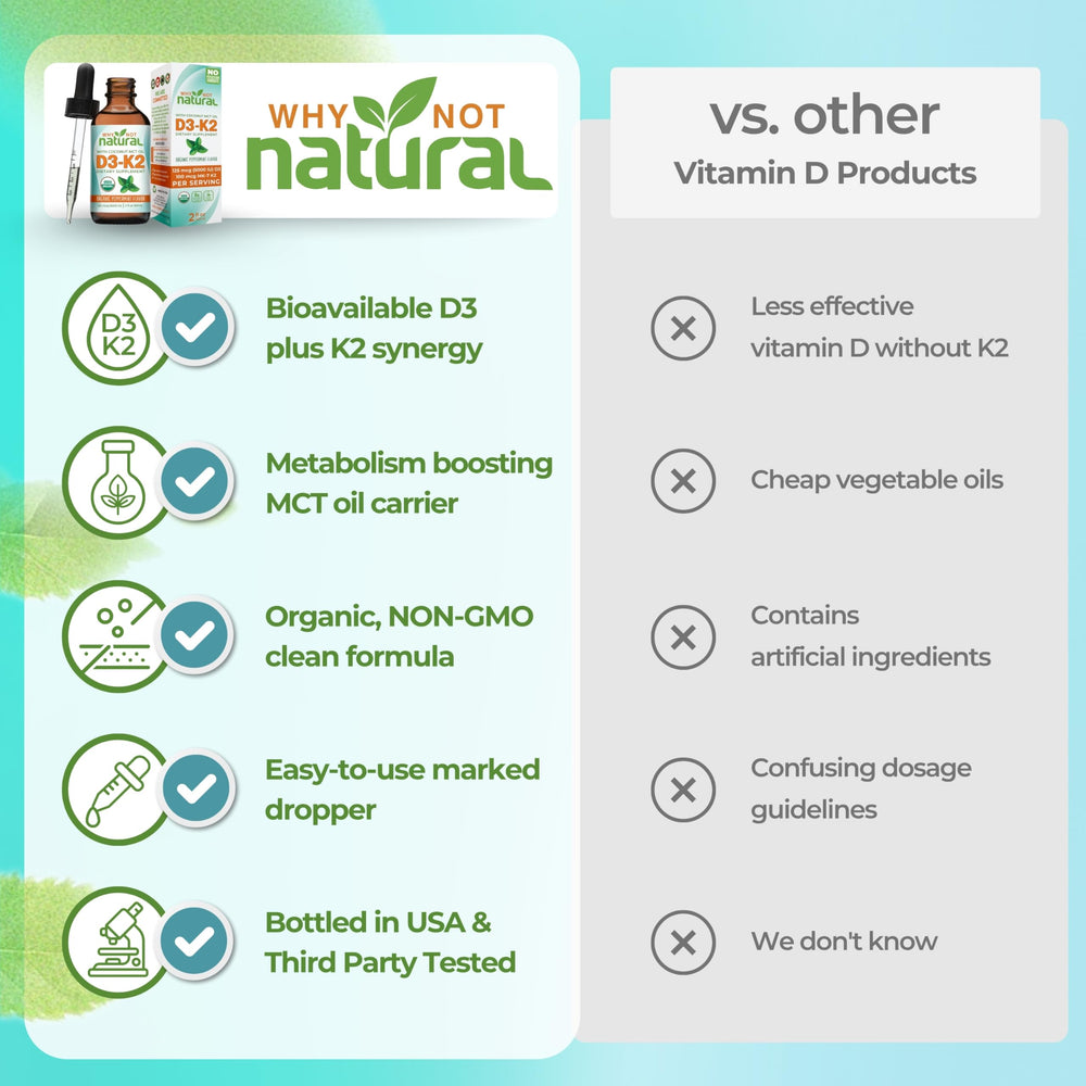 Why Not Natural drops under tongue demonstrating sublingual use for faster uptake