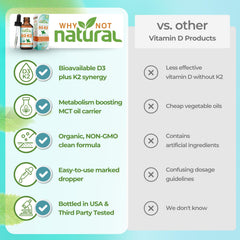 Why Not Natural drops under tongue demonstrating sublingual use for faster uptake
