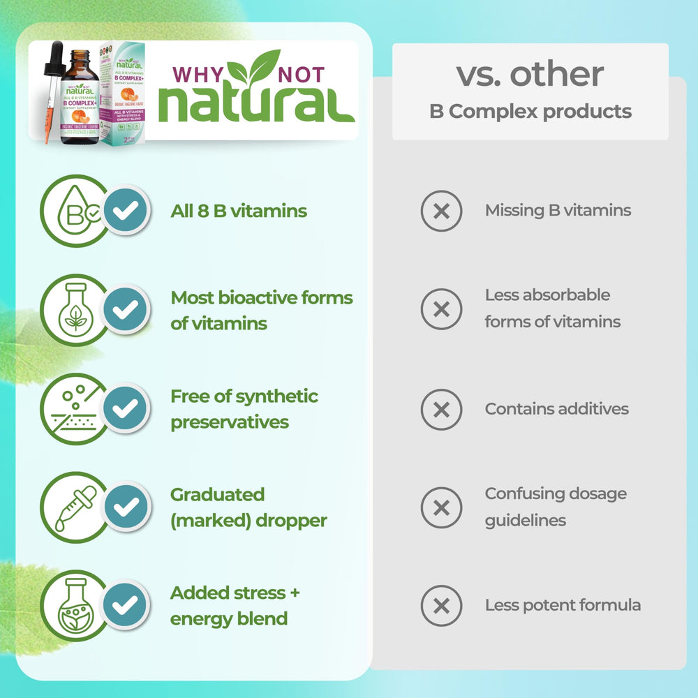 Why Not Natural drops under tongue demonstrating convenient sublingual use
