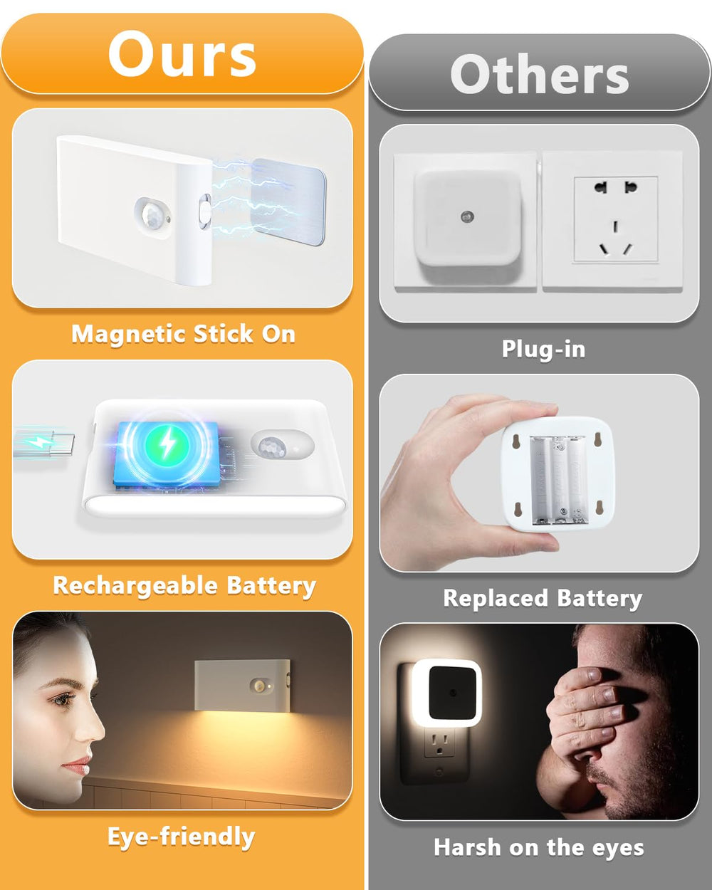 WILLED magnetic mount detail demonstrating tool-free attachment and convenience