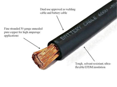 WindyNation cables installed in RV battery bay demonstrating reliable space-saving routing benefit