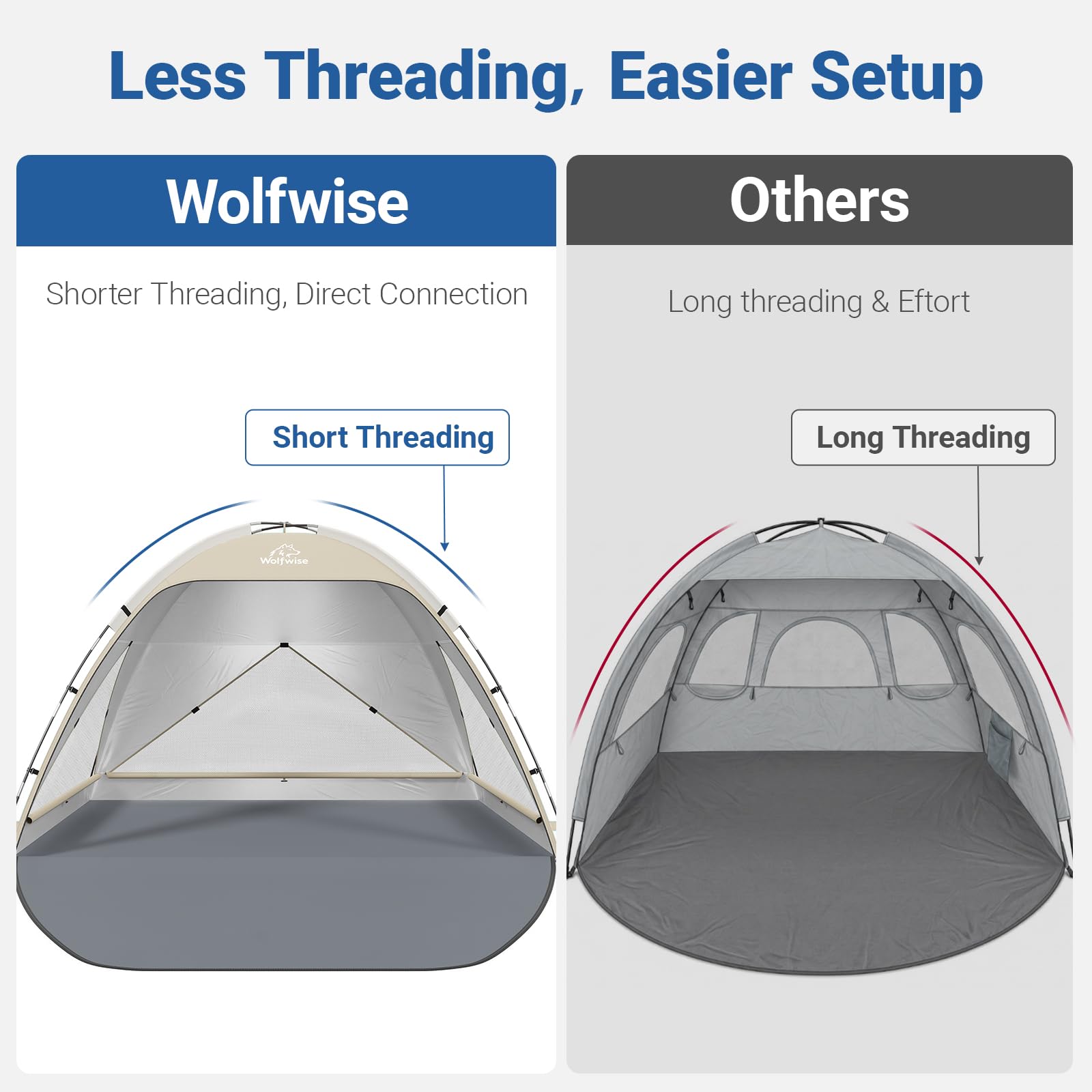 Wolfwise anchors display of sandbags, plastic and metal stakes for wind resistance