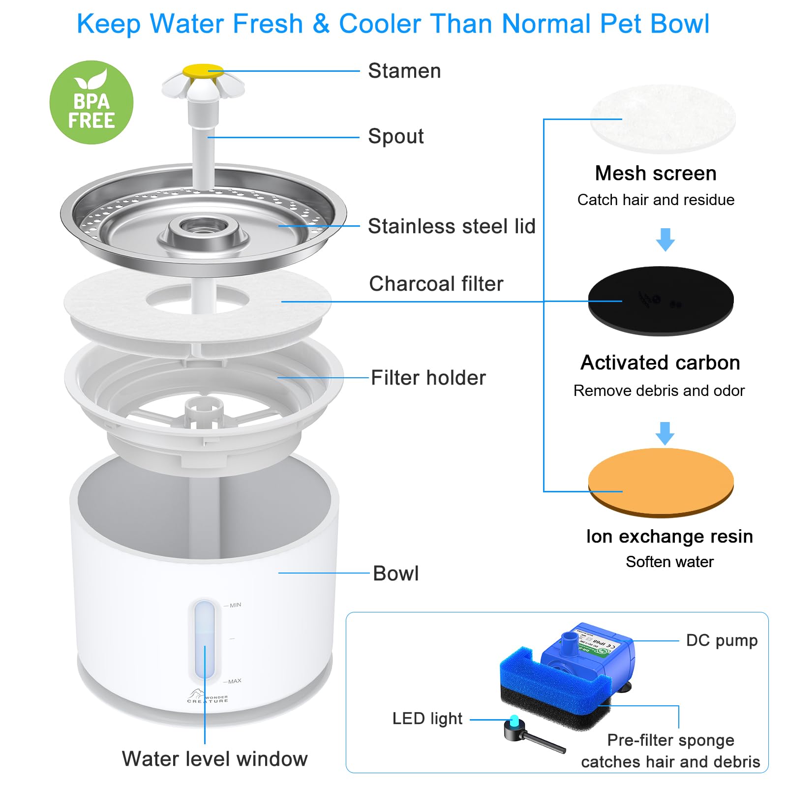 Wonder Creature transparent water level window with LED reminding refill timing