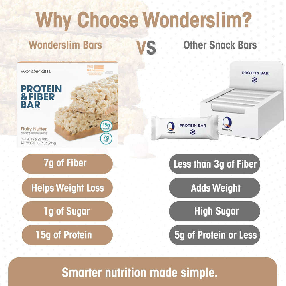 Wonderslim bar on a desk for easy workplace hunger control