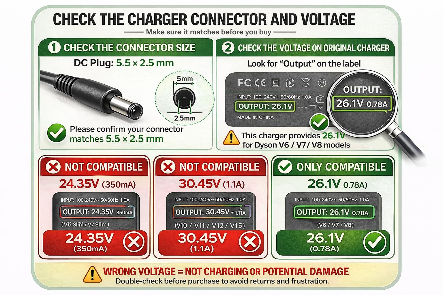 WUKUR connector tip closeup illustrating precise fit and safe contact