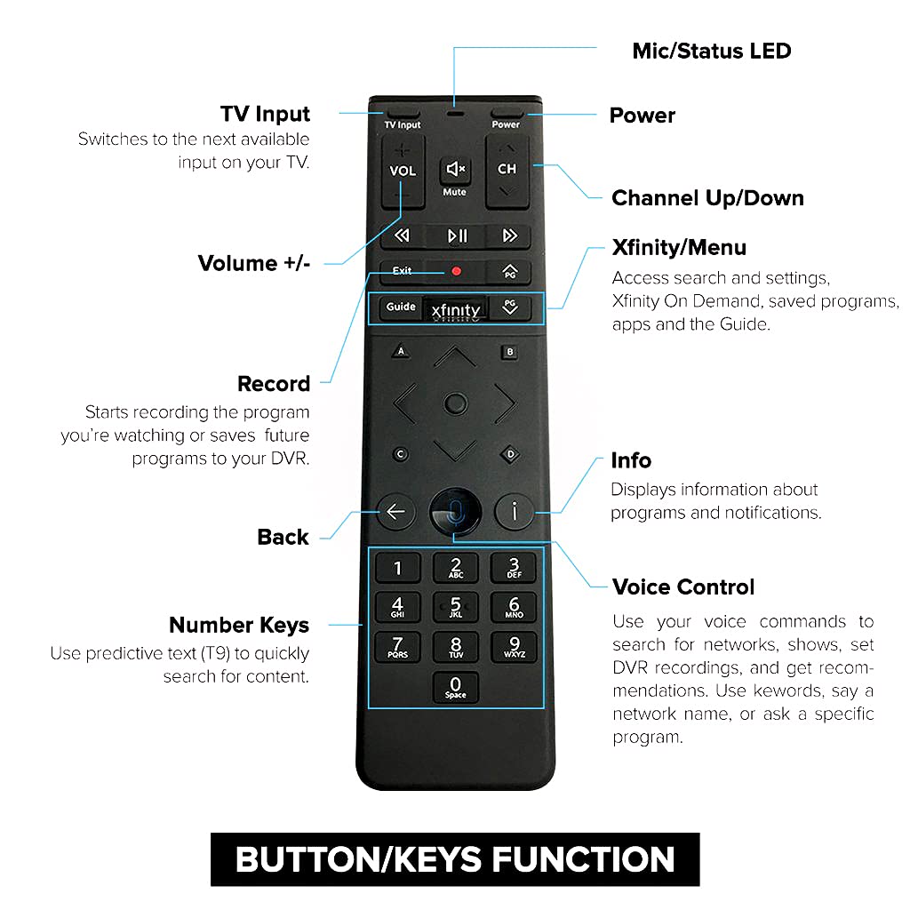 Xfinity XR15 accessibility buttons highlighted for captions and descriptions benefit