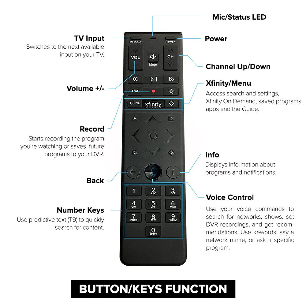 Xfinity XR15 accessibility buttons highlighted for captions and descriptions benefit