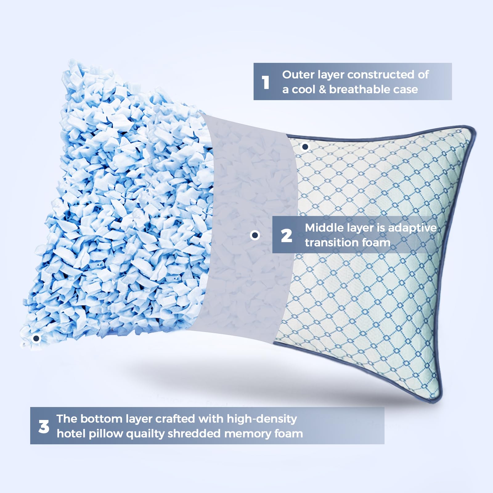 Yagamo cross-cut memory foam core close-up improving airflow and support