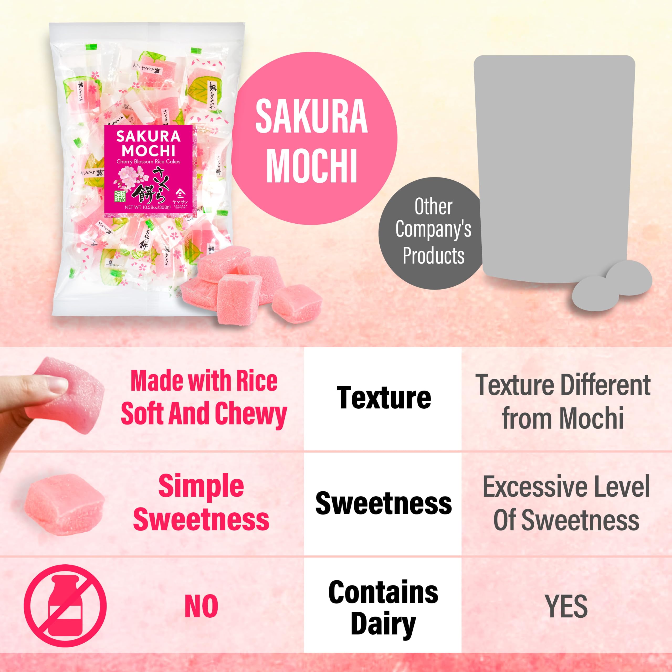 YAMASAN KYOTO UJI candy texture close-up highlighting soft chewy benefit