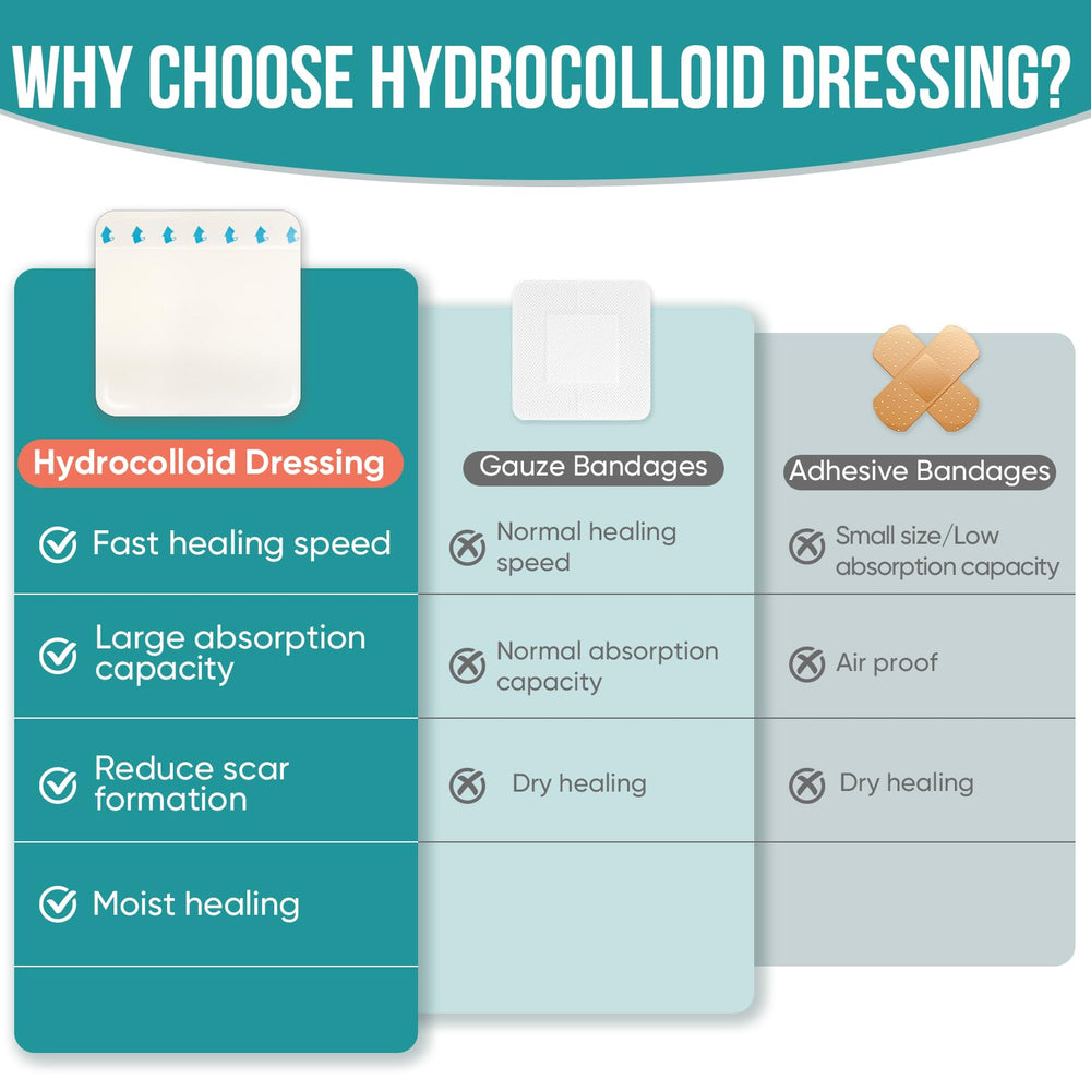 YHOVID pad during shower showing waterproof protection for wounds