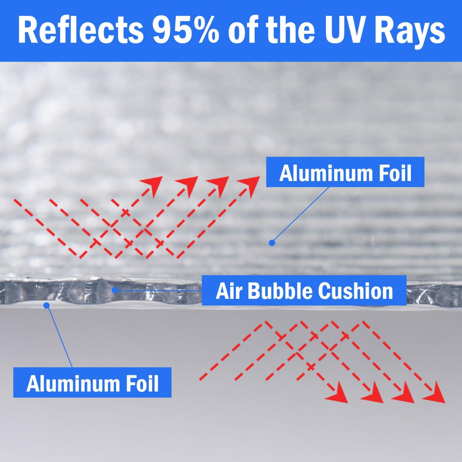 YoleShy installed on an RV window demonstrating sun blocking for cooler interior temperatures
