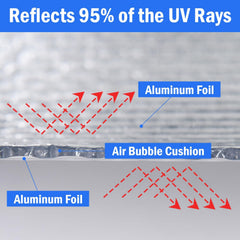 YoleShy installed on an RV window demonstrating sun blocking for cooler interior temperatures