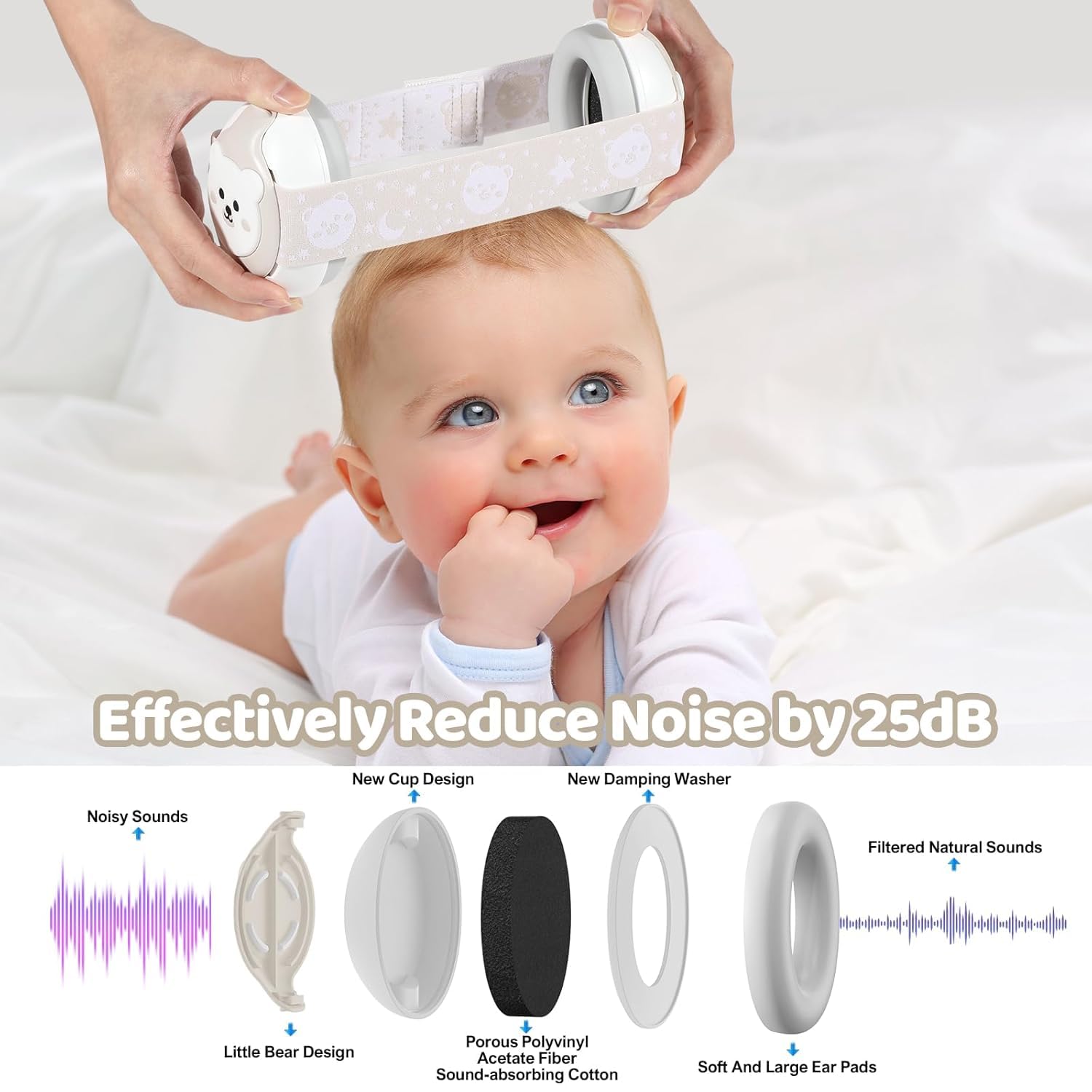 YomauiYee infant wearing earmuffs on airplane providing travel calm