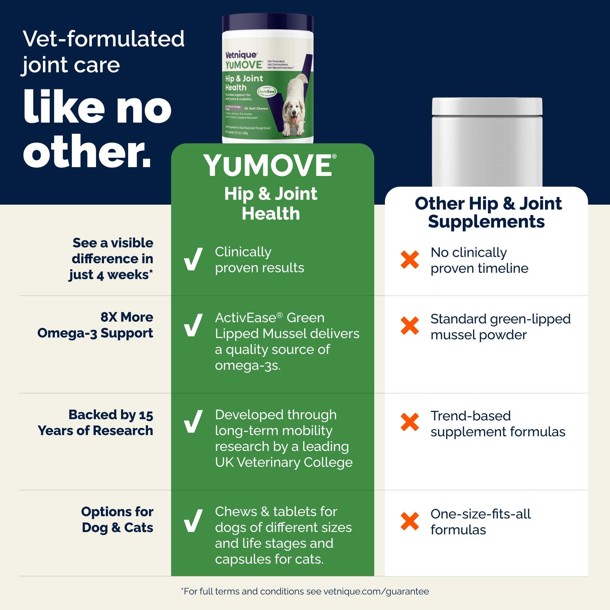 YuMOVE chew in hand being offered to dog demonstrating treat appeal