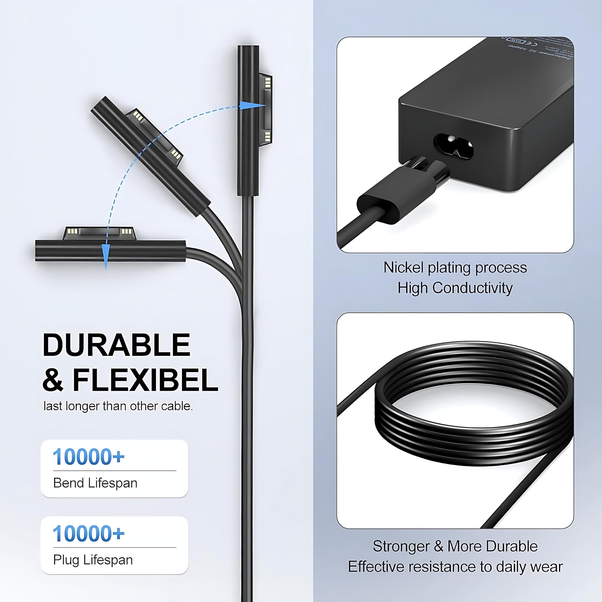 YURCIPWE charger plugged into a Surface laptop demonstrating stable power delivery benefit