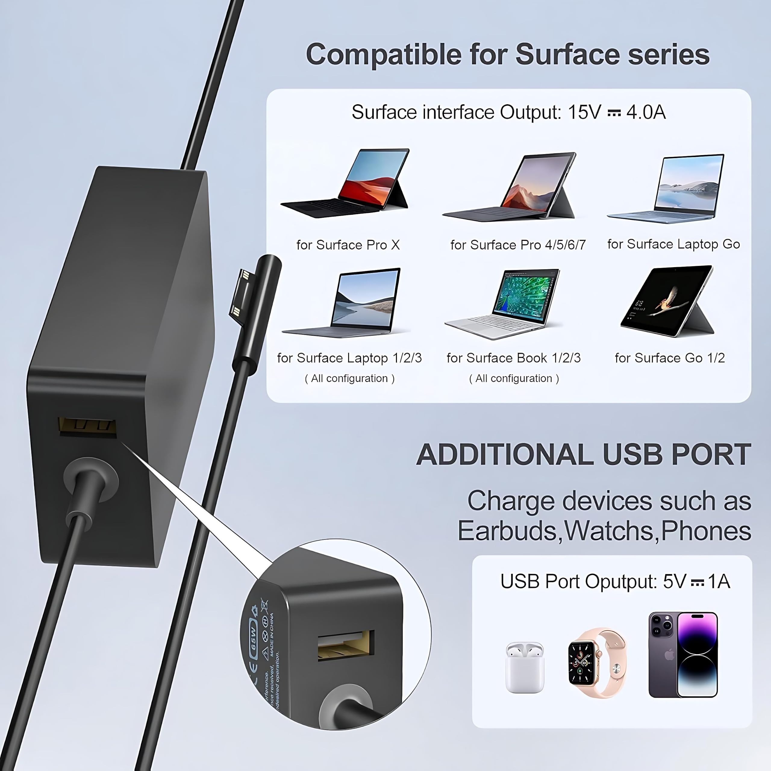 YURCIPWE packaging with cable and connector displayed showing everything included benefit