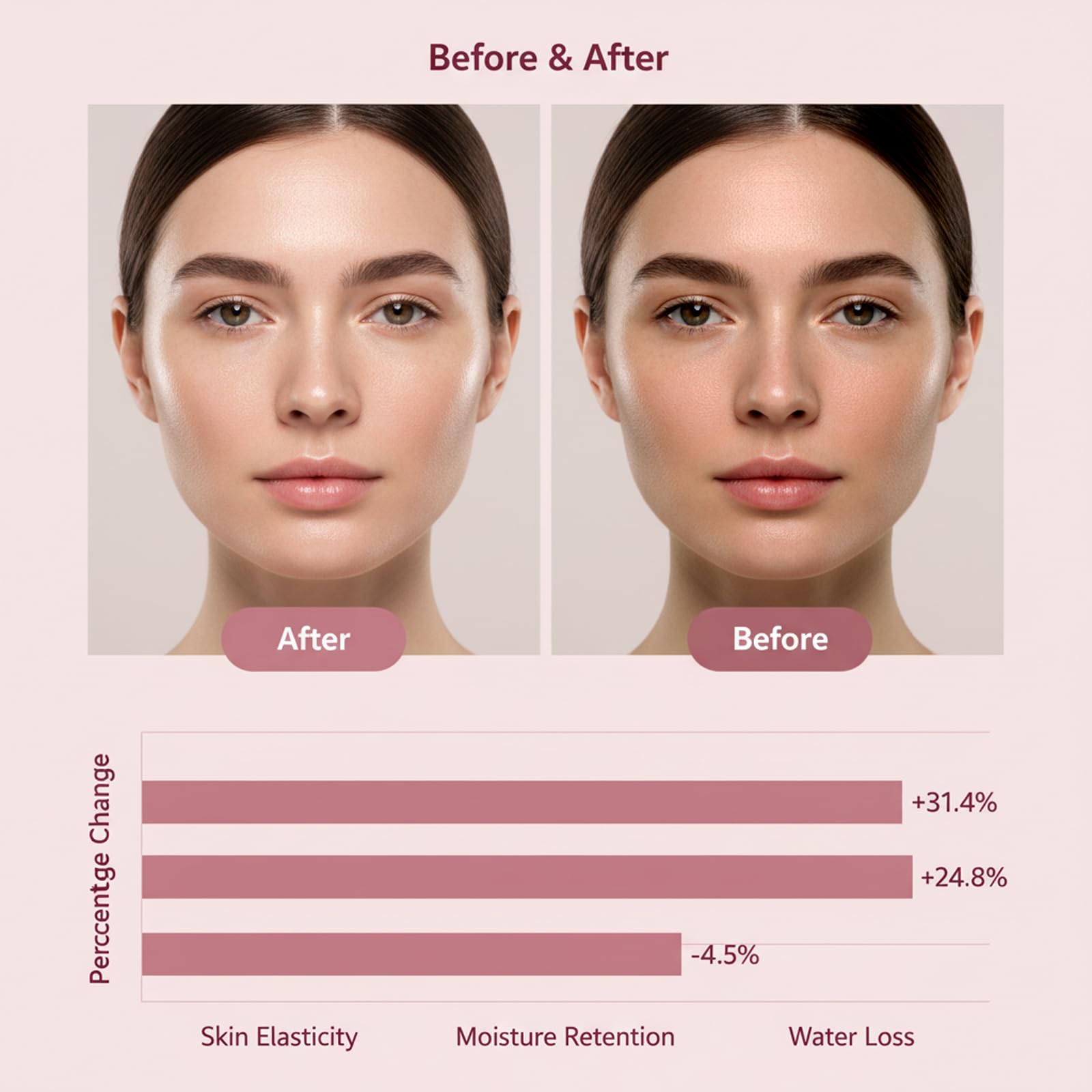 YURI BEAUTY before and after shot showing improved surface smoothness benefit