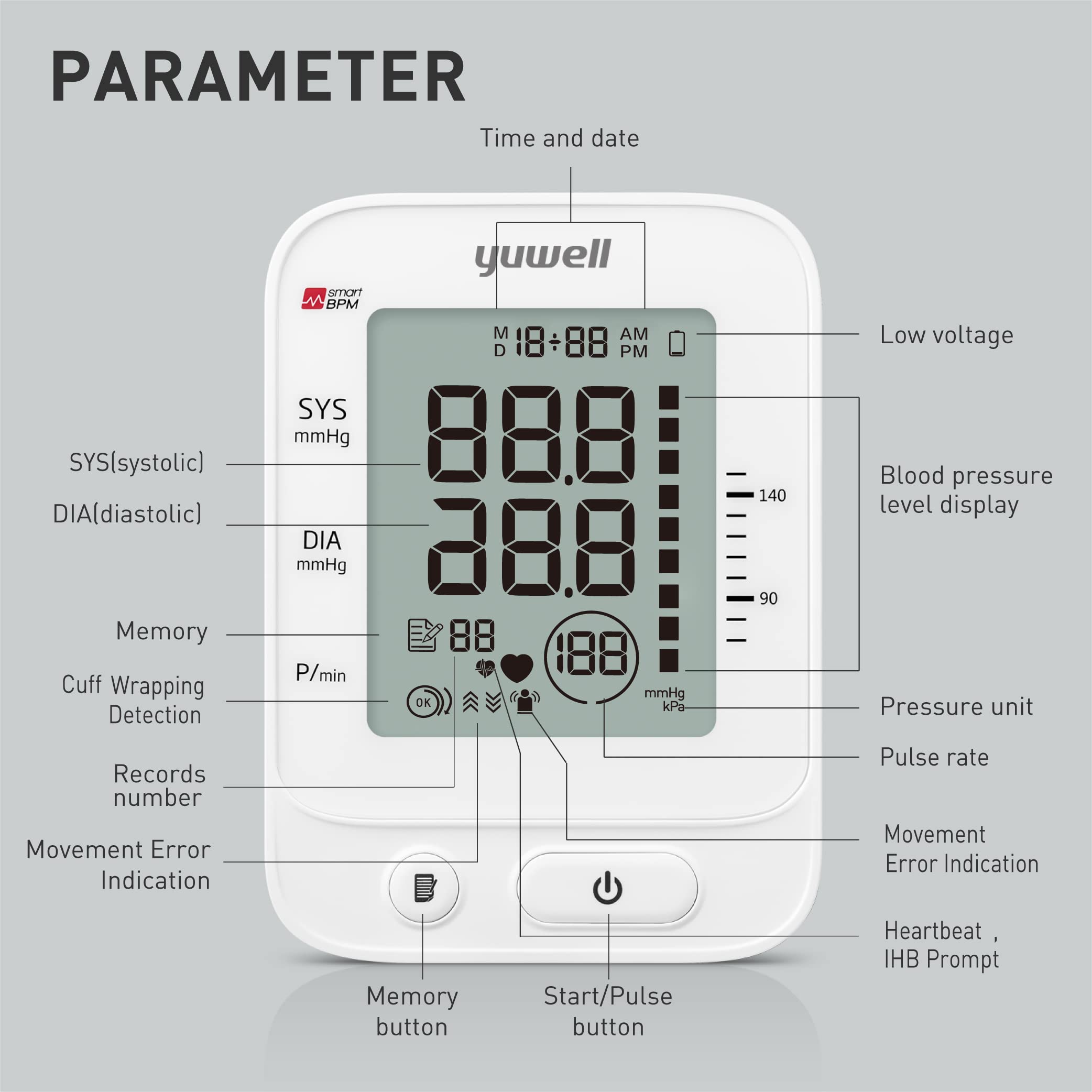 yuwell display showing irregular heartbeat alert for early detection prompt
