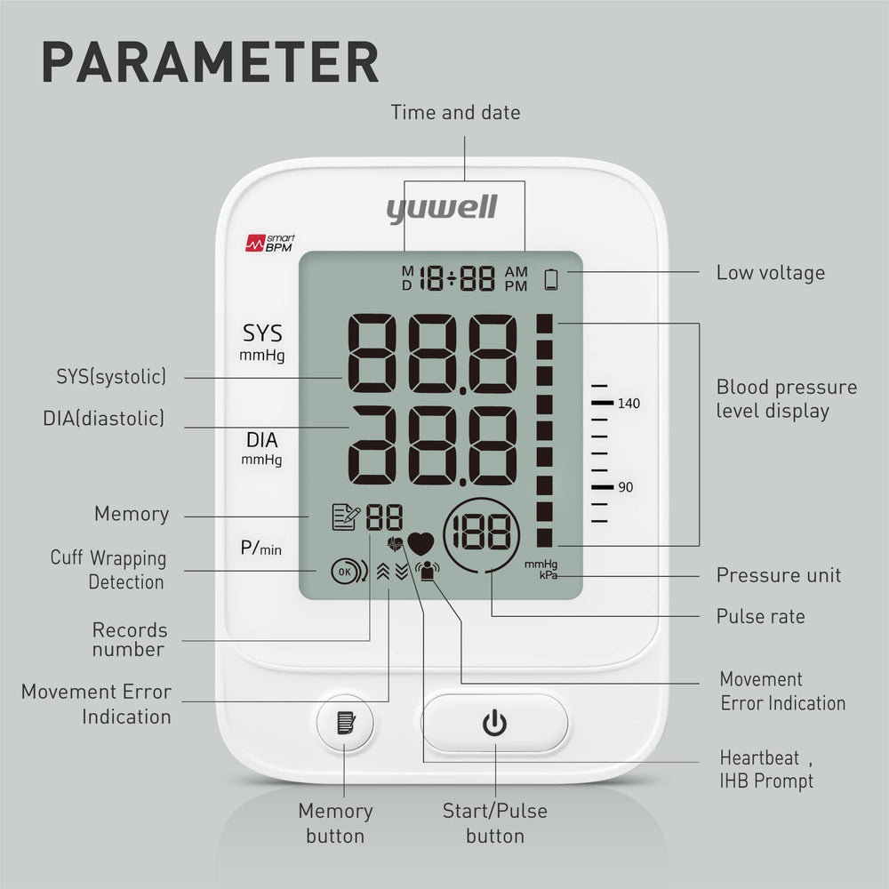 yuwell display showing irregular heartbeat alert for early detection prompt