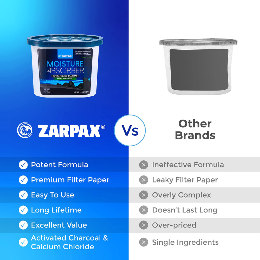 Zarpax four-pack lifestyle display illustrating multiple placements and freshness