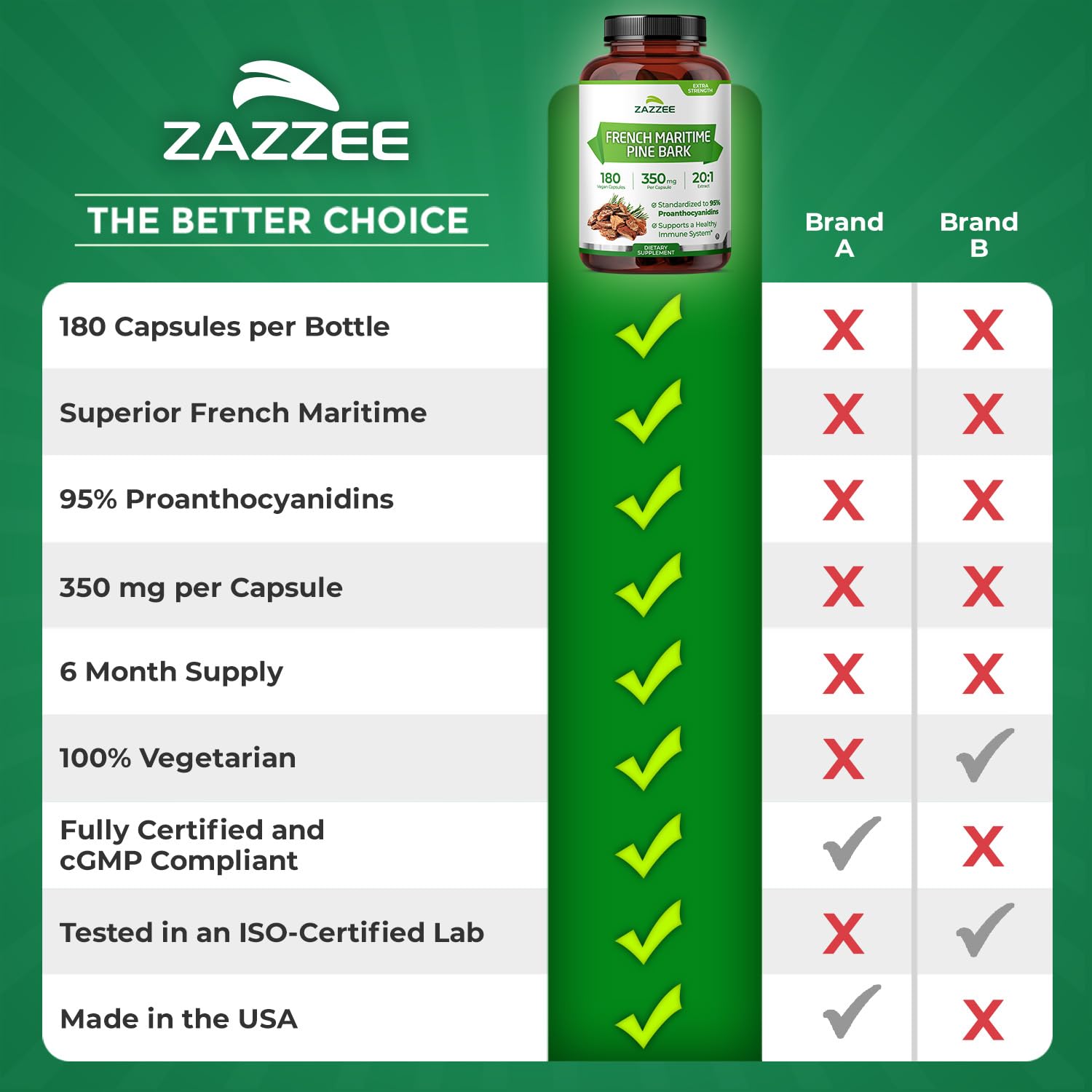 Zazzee product with pine bark pieces to show natural source of extract
