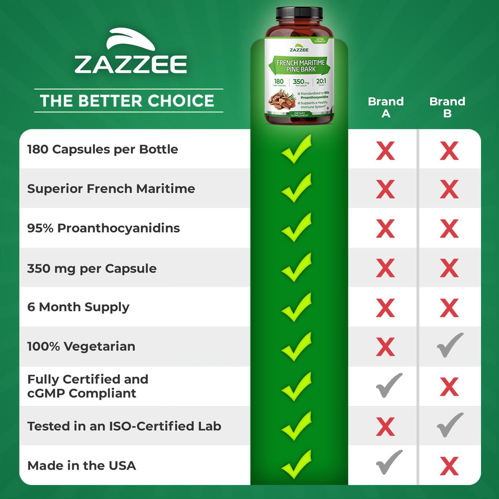 Zazzee product with pine bark pieces to show natural source of extract
