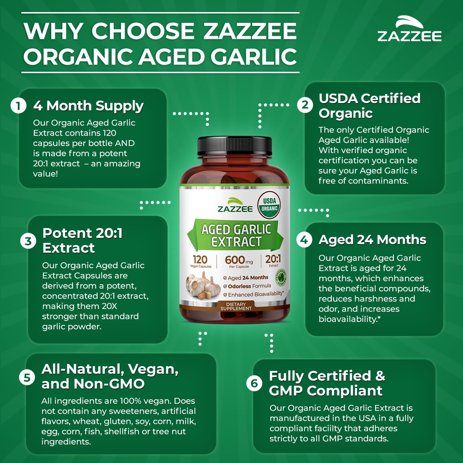Zazzee bottle on breakfast table to show everyday use and discreet odorless benefit