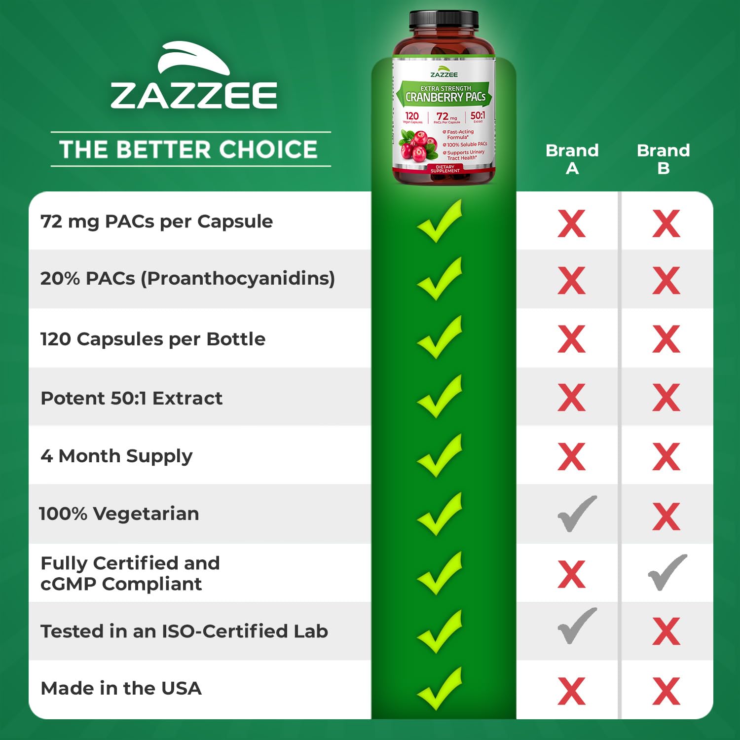 zazzee bottle beside glass of water in kitchen lifestyle use
