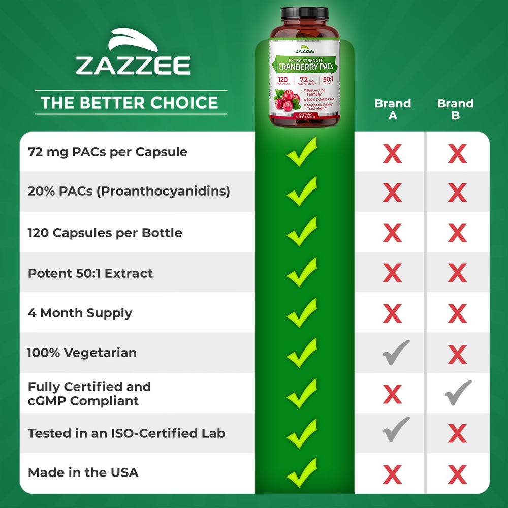 zazzee bottle beside glass of water in kitchen lifestyle use