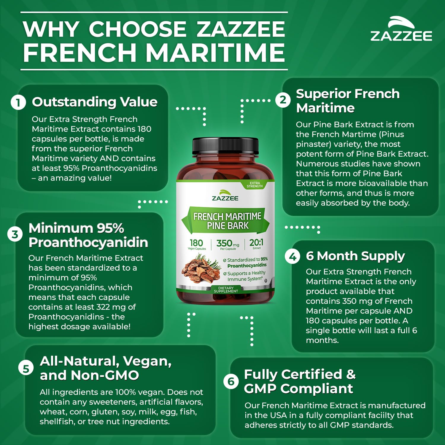 Zazzee bottle on kitchen table suggesting daily routine convenience
