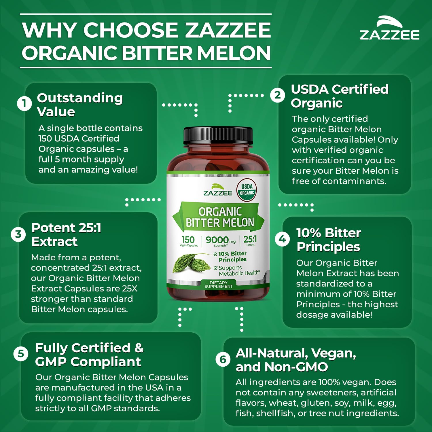 Zazzee production facility image implying GMP quality and careful manufacturing