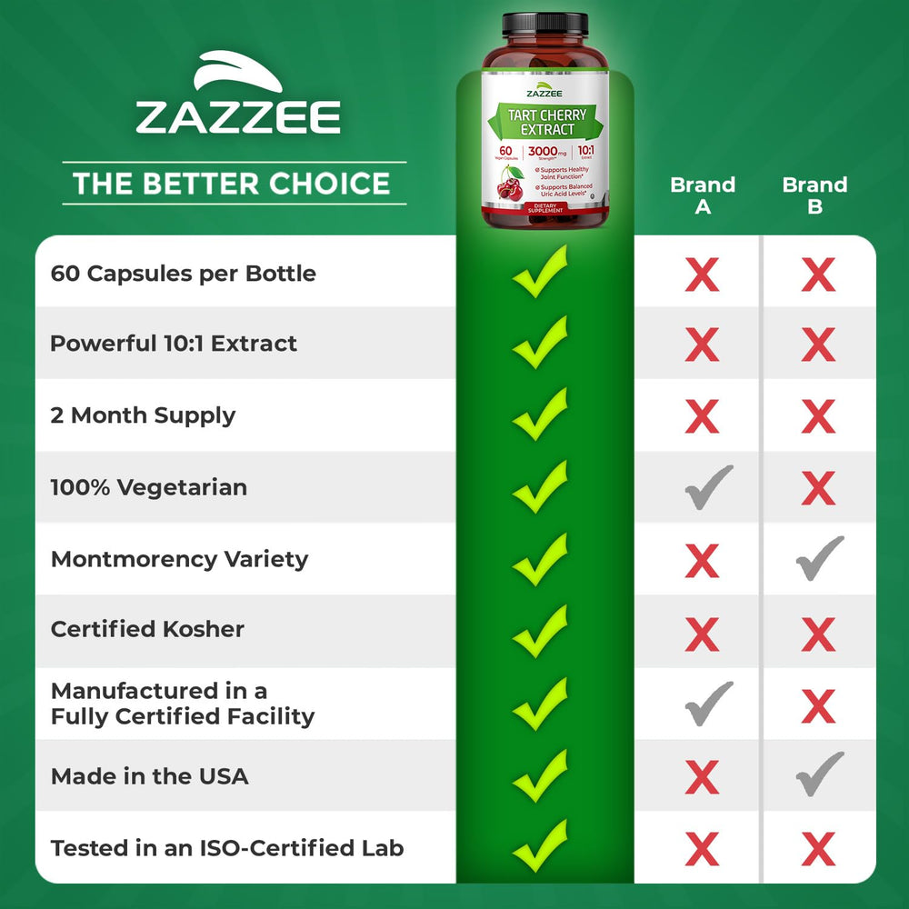 Production facility image representing Zazzee quality control and GMP manufacturing