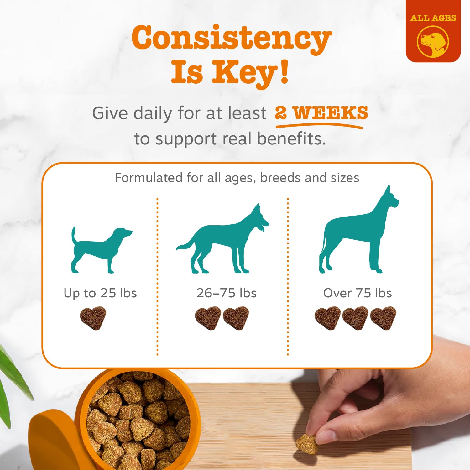 Zesty Paws dosage chart detail, clear weight-based dosing